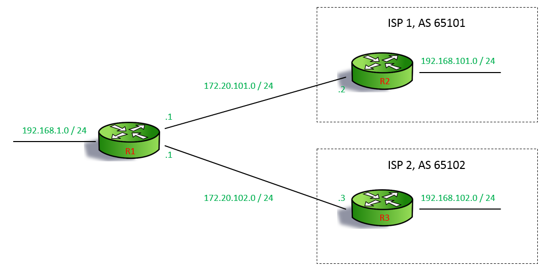 Windows Server 2012 R2    RDP 